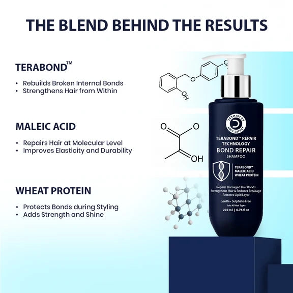 Dermistry Bond Repair & Restore Hair Serum, Mask& Shampoo TeraBond Maleic Acid Protein - combo