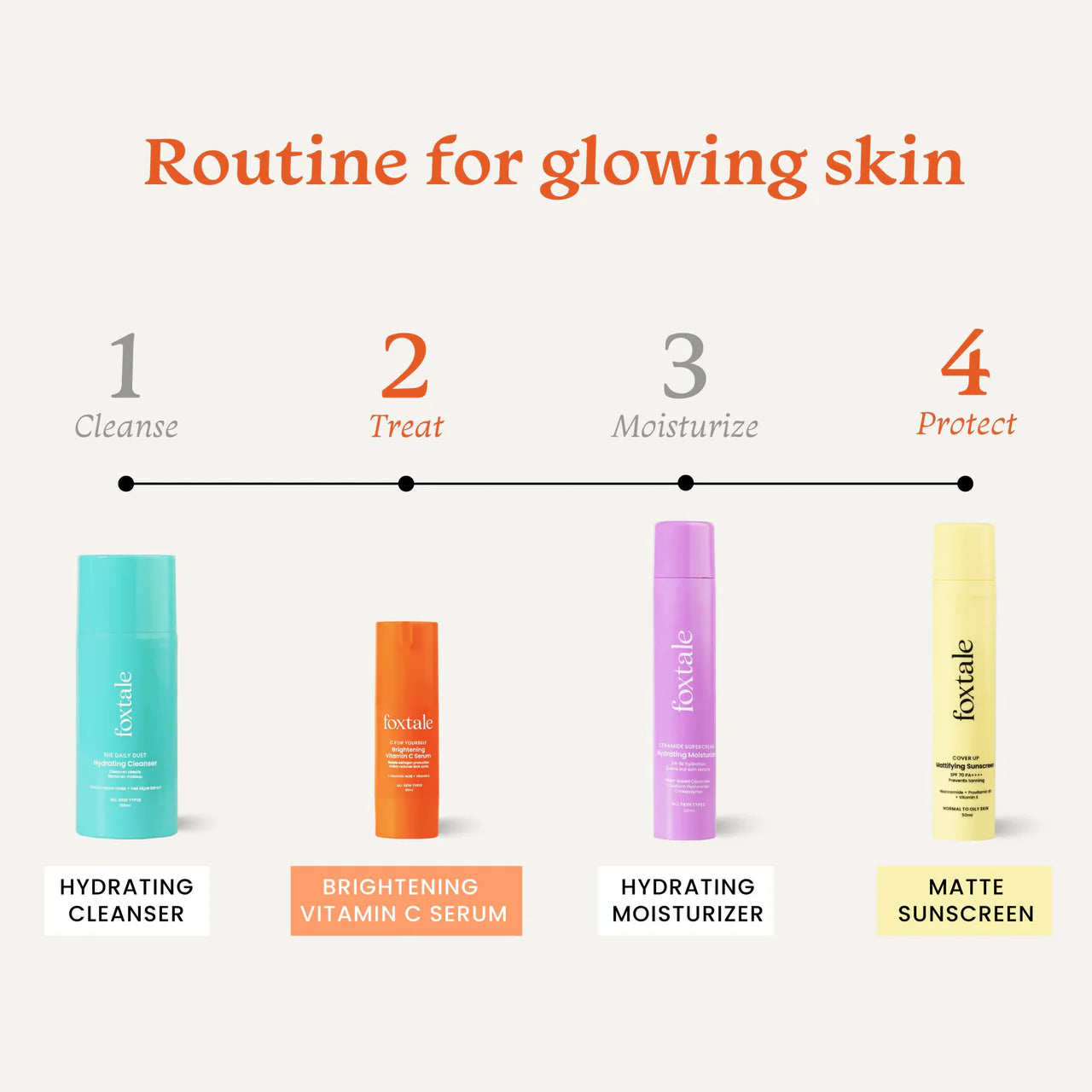 Foxtale Getting Even Skin Care Kit: C For Yourself Vitamin C Serum + Matte Finish Sunscreen