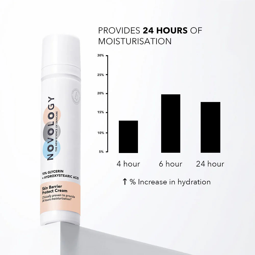 Novology Skin Barrier Moisturiser For Dry Skin - 50 gm