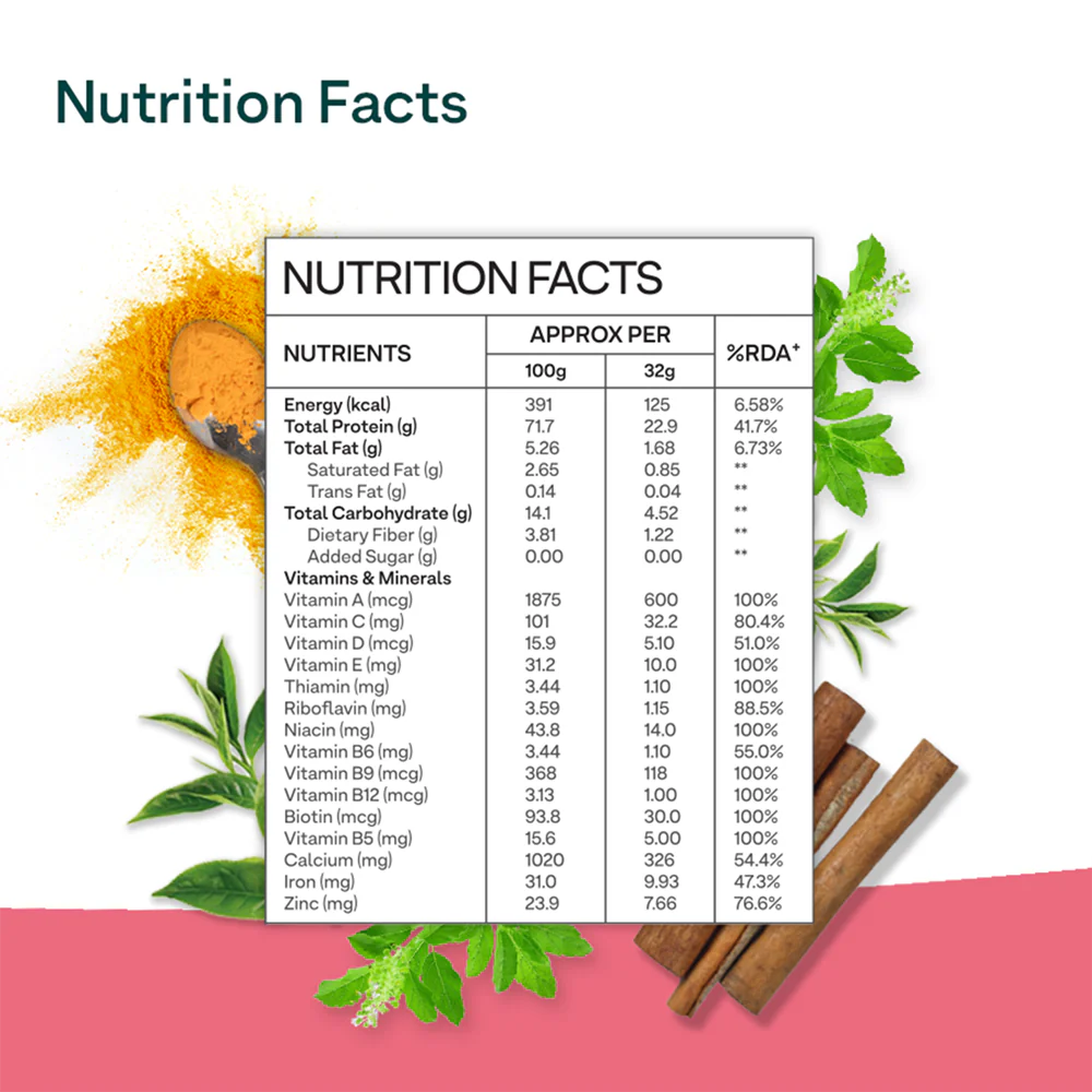 OZiva Protein & Herbs for Women - Protein Powder to Reduce Body Fat, Manage Weight & Metabolism, No Added Sugar -Chocolate flavour