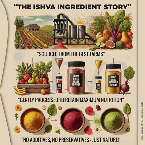 Ishva Blueberry Powder - 75 gm Jar