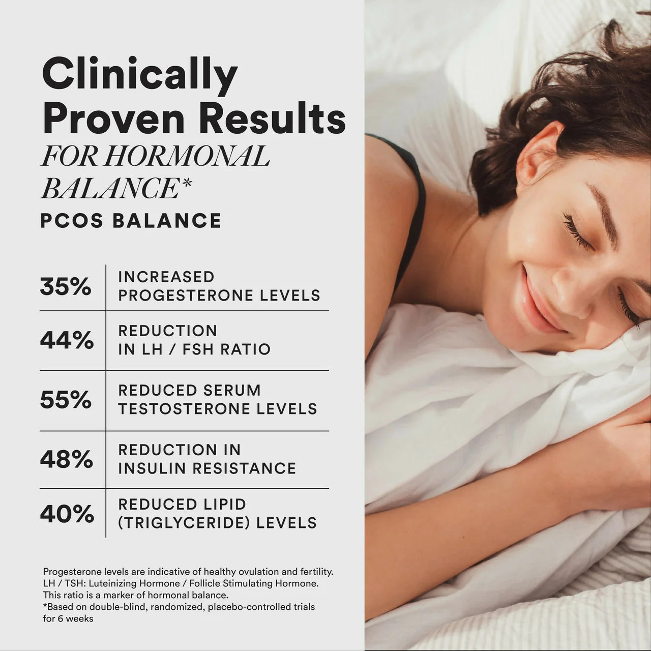 Wellbeing Nutrition Slow PCOS Balance Capsules