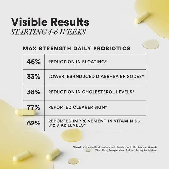 Wellbeing Nutrition Slow Daily Probiotics Capsules