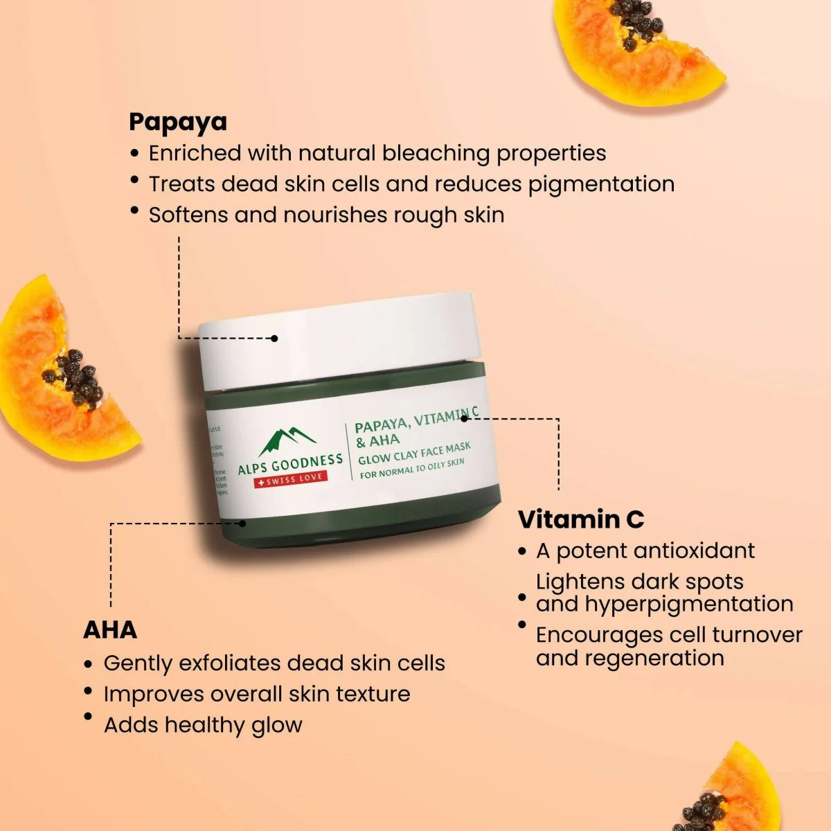 Alps Goodness Papaya, Vitamin C & AHA Glow Clay Face Mask