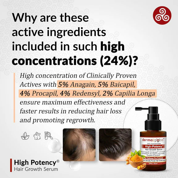 Derma Global High Potency Hair Growth Serum - 30 ml - Pack of 1
