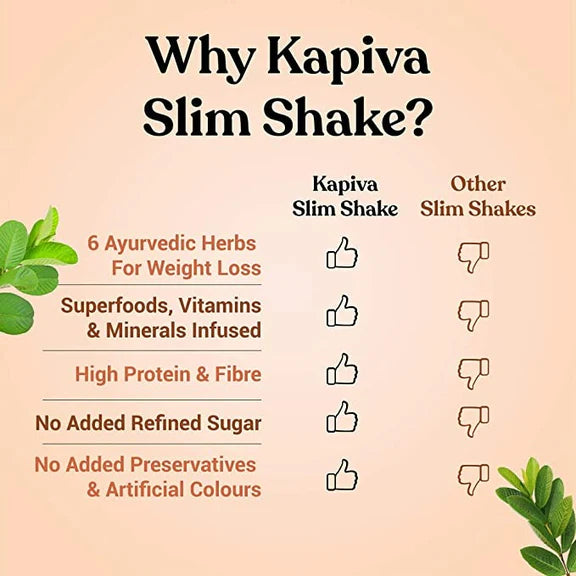 Kapiva Ayurveda Slim Shake - Chocolate - 500 gm