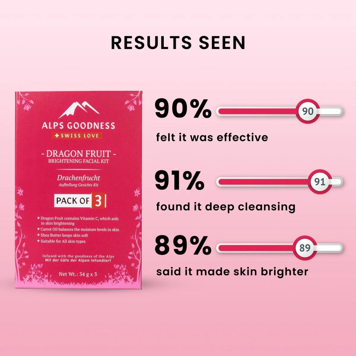 Alps Goodness Dragon Fruit Brightening Facial Kit -kit