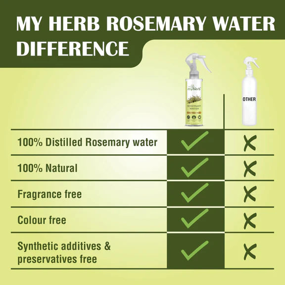 Myherb Rosemary Water Hair Spray For Regrowth, Helps Reduce Hairfall, Strengthens Hair - 200 ml