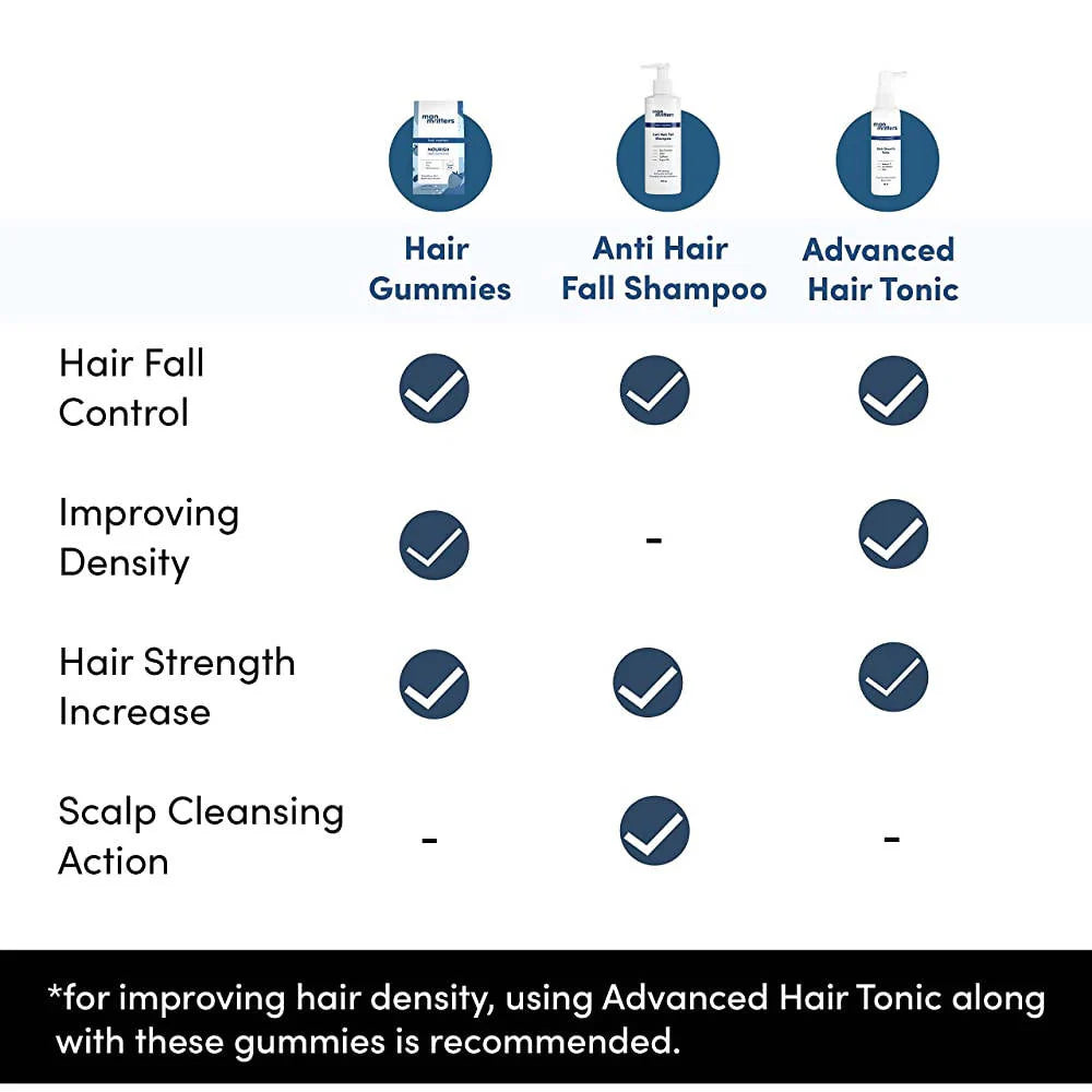 Man Matters Biotin Nourish Hair Gummies With Multivitamins (Sugar Free) - Strawberry Flavor With Zinc & Multivitamins