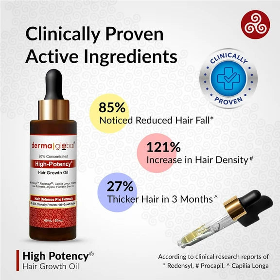 Derma Global High Potency Hair Growth Oil - 60 ml