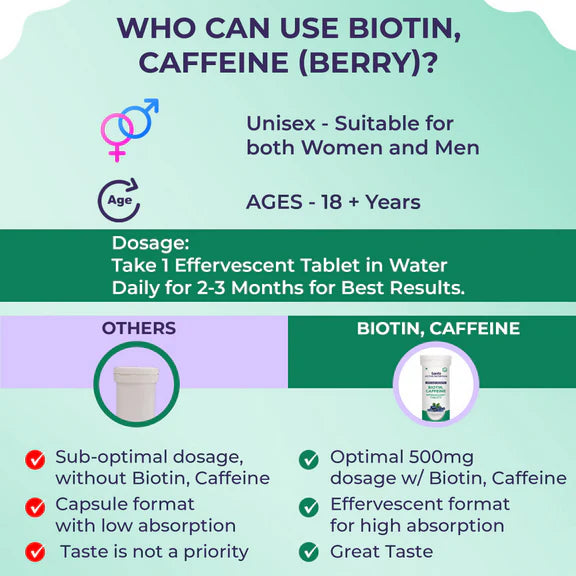 Sanfe Active Nutrition Biotin Caffeine Effervescent Tablets For Hair Growth - 10 tabs