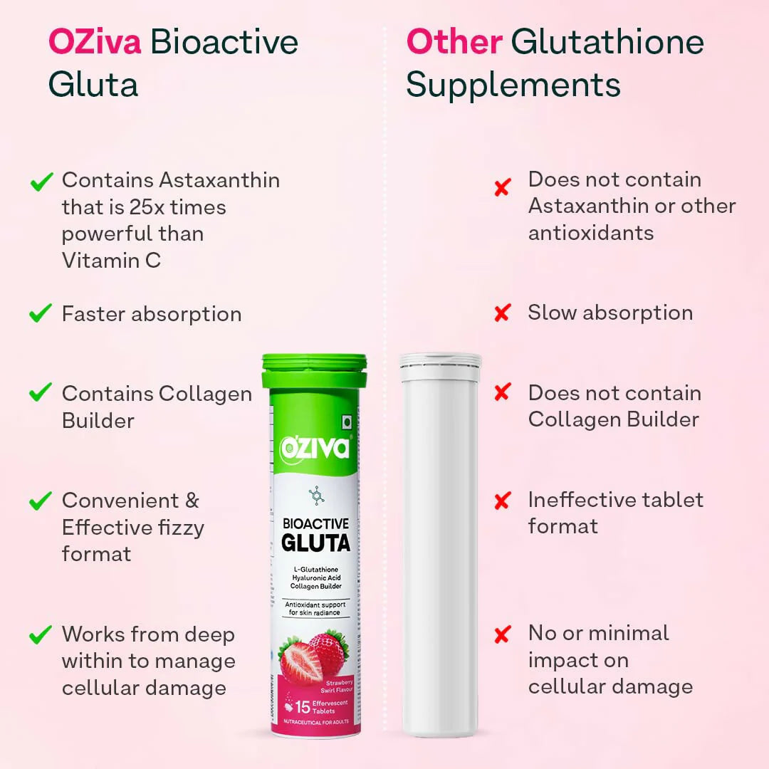 OZiva Bioactive Gluta Fizzy Effervescent Tablets