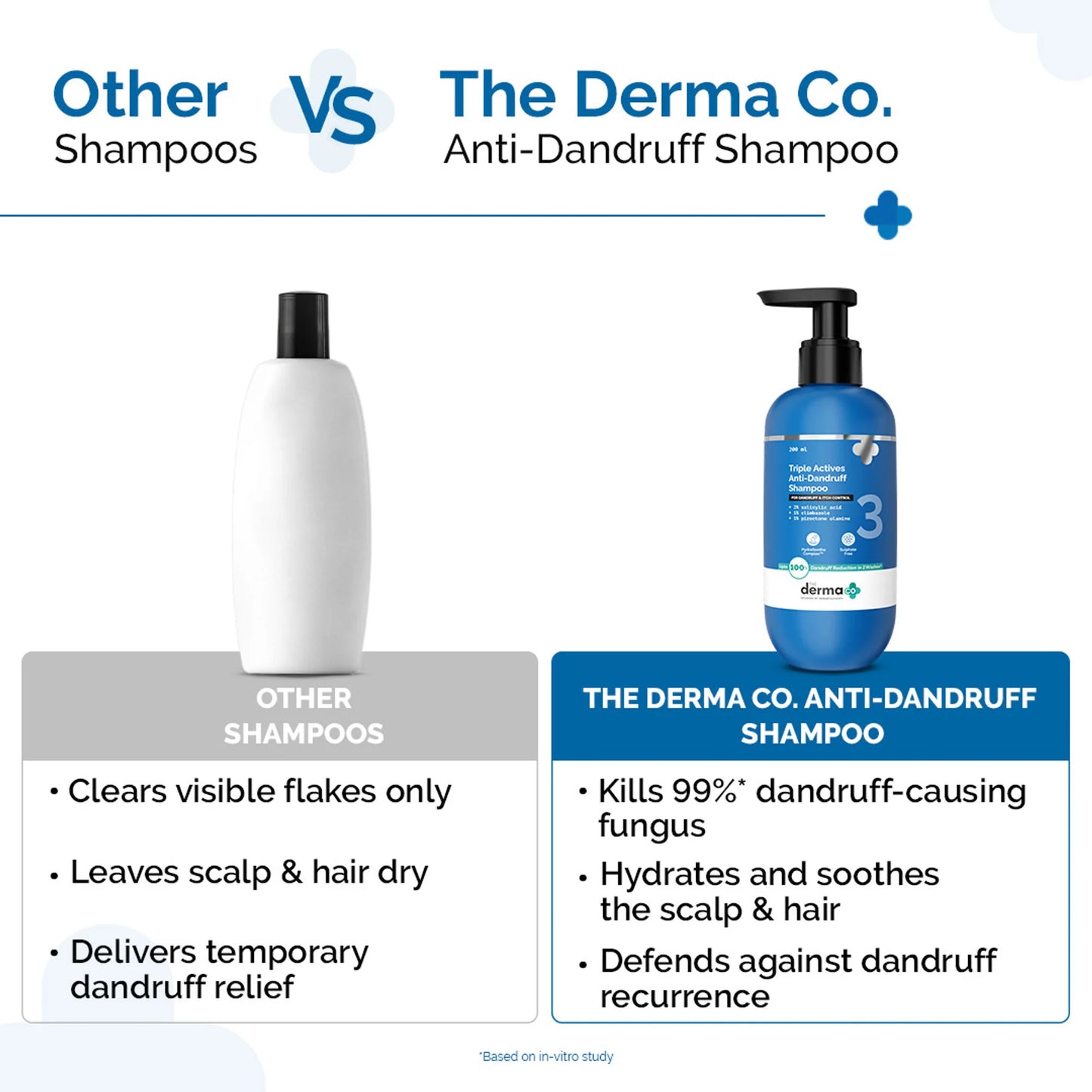 The Derma Co Triple Actives Anti-Dandruff Shampoo - 200 ml