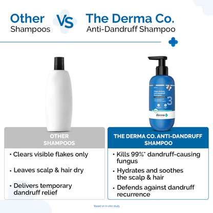 The Derma Co Triple Actives Anti-Dandruff Shampoo - 200 ml