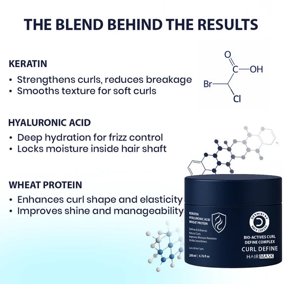 Dermistry Ceramides Protein Complex Serum Mask & Shampoo - combo