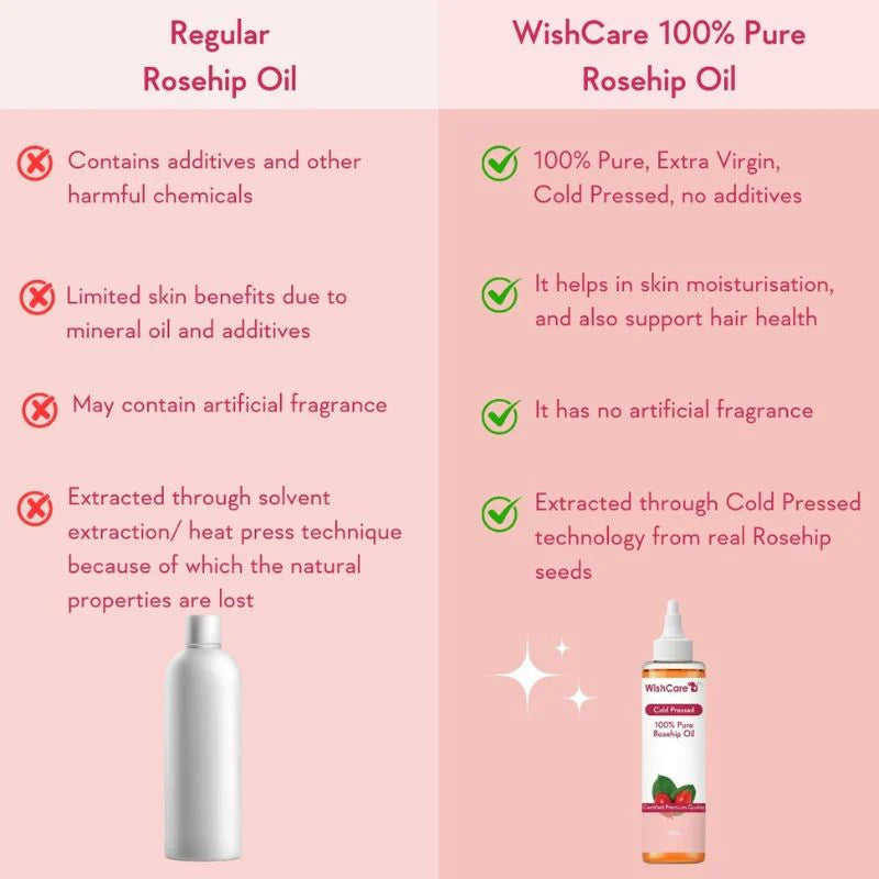 Wishcare 100% Pure Rosehip Oil