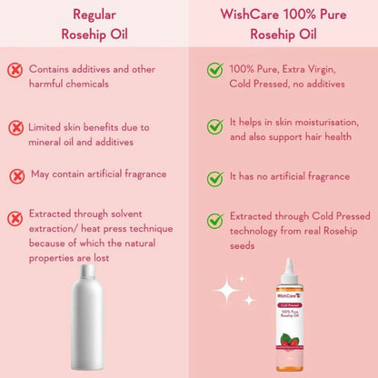 Wishcare 100% Pure Rosehip Oil