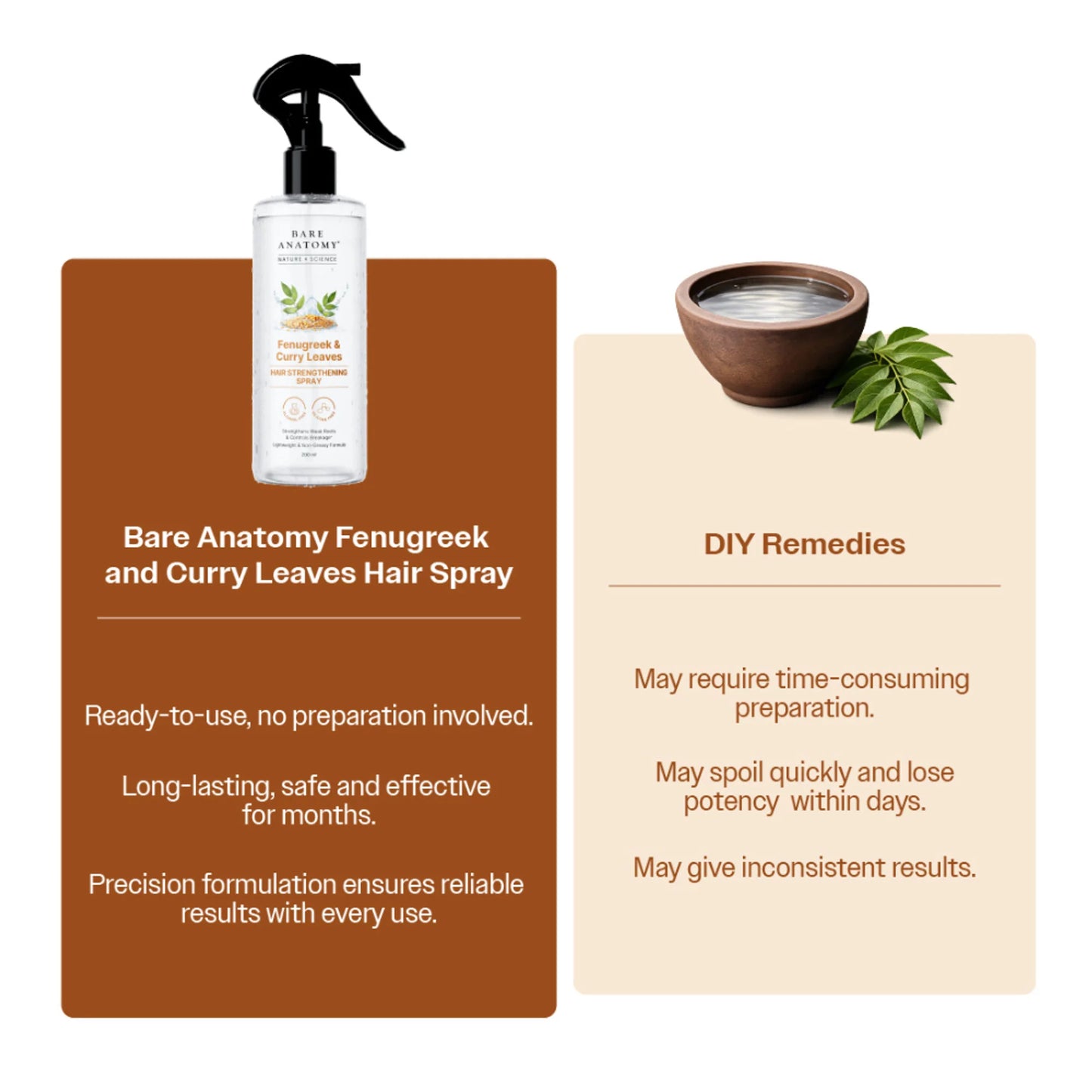 Bare Anatomy Nature x Science Fenugreek and Curry Leaves Hair Strengthening Spray - 200 ml
