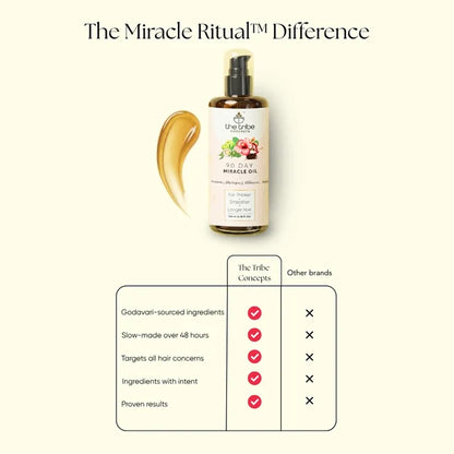 90 Day Miracle Hair Oil for hairfall, thicker hair growth & frizz control