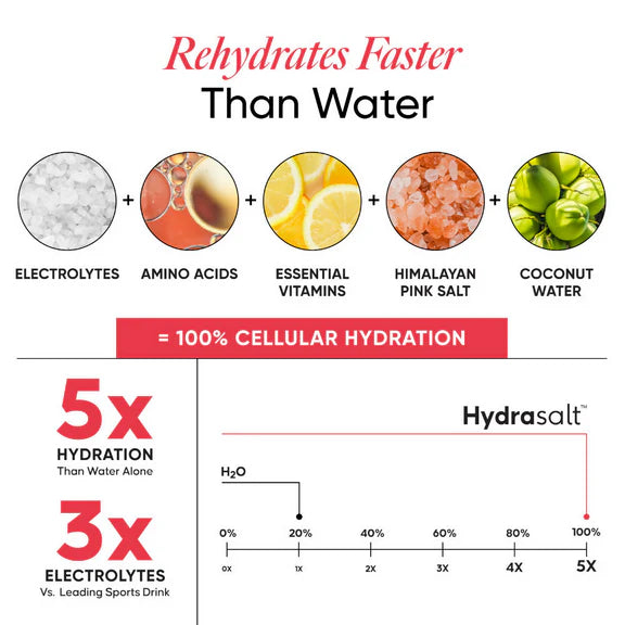 Wellbeing Nutrition Hydrasalt Electrolyte Drink Instant Hydration Raspberry Lemon - 6 gm - Pack of 15