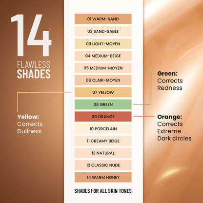 Swiss beauty Full Coverage Liquid Concealer With Jojoba Oil - 03 Light Moyen - 6 gm