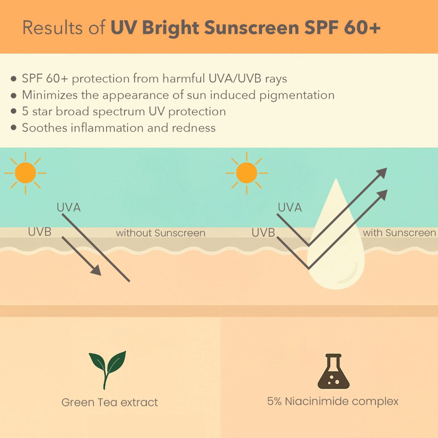 Lotus DermaBotanics 5% Niacinimide Complex + Green Tea UV Bright Sunscreen SPF 60 + PA++++ - 40g