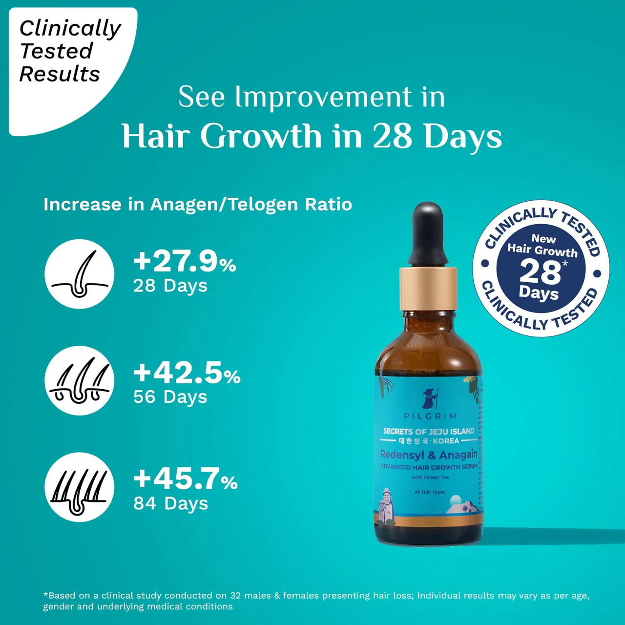 Pilgrim 3% Redensyl & 4% Anagain Advanced Hair Growth Serum Combo For Hair Fall Control