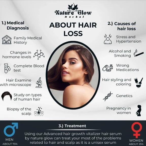 Nature Glow Herbal Advanced Hair Growth Vitalizer Serum - 60 ml
