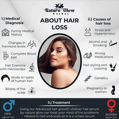 Nature Glow Herbal Advanced Hair Growth Vitalizer Serum - 60 ml