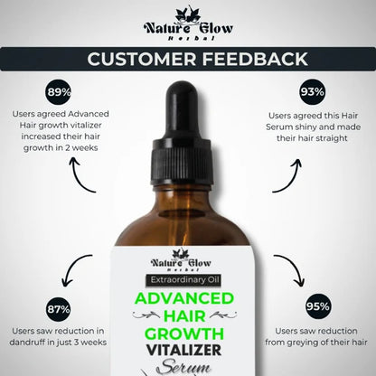 Nature Glow Herbal Advanced Hair Growth Vitalizer Serum - 60 ml