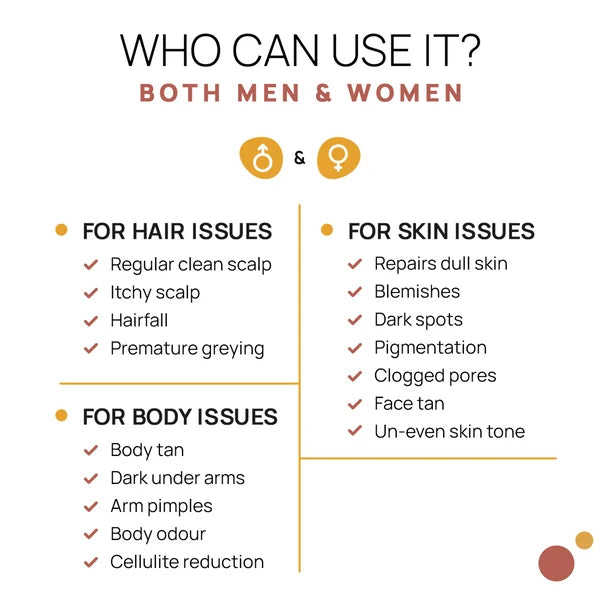 Top to Toe Cleansers Kit to Nourish Skin & Hair