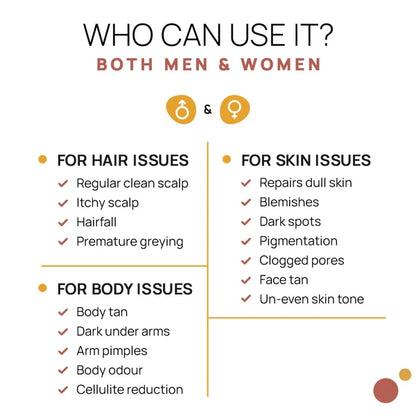 Top to Toe Cleansers Kit to Nourish Skin & Hair