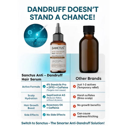 SANCTUS 4% Dandelix Pro Anti-Dandruff Hair Serum For Scalp - 50 ml