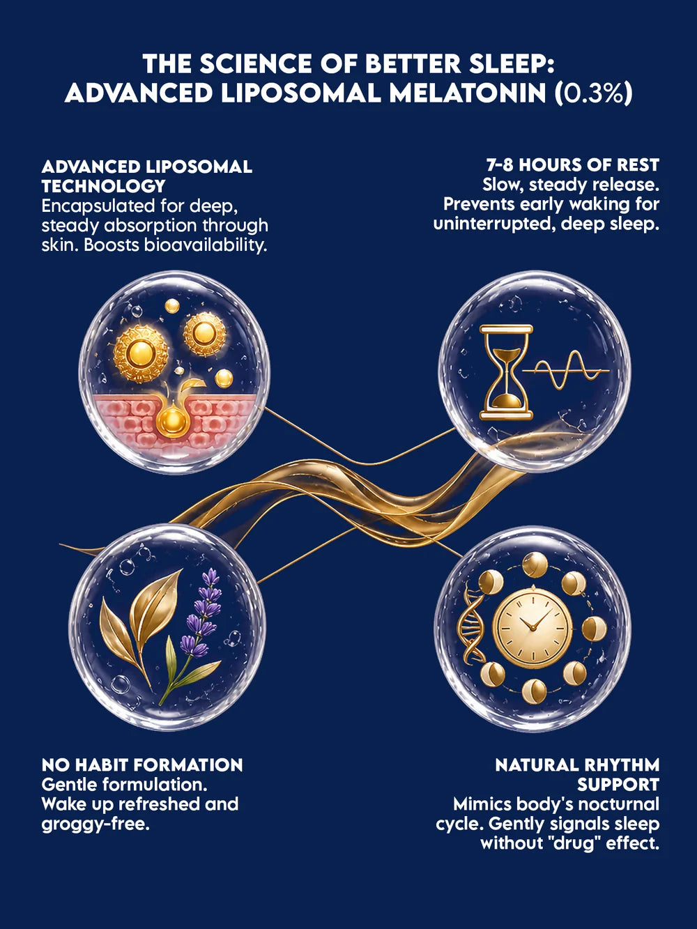 Sleep Body Lotion With Melatonin & Magnesium