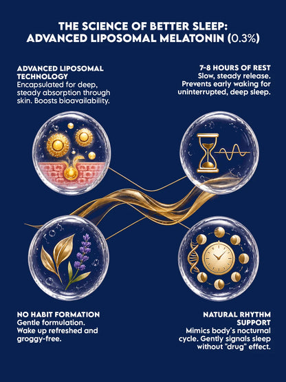 Sleep Body Lotion With Melatonin & Magnesium