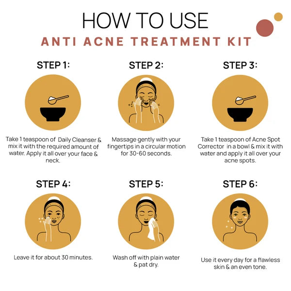 Anti-Acne Treatment Kit - Neem & Sandalwood to Reduce Acne