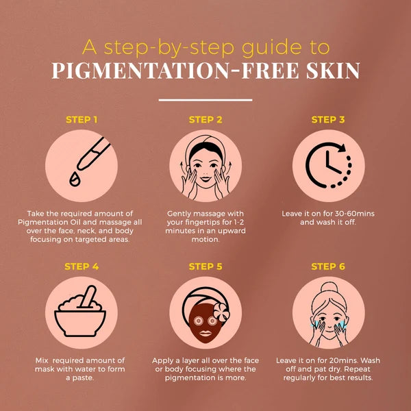 Anti-Pigmentation Kit - Nutmeg & Arjuna Bark for Uneven Skin Tone