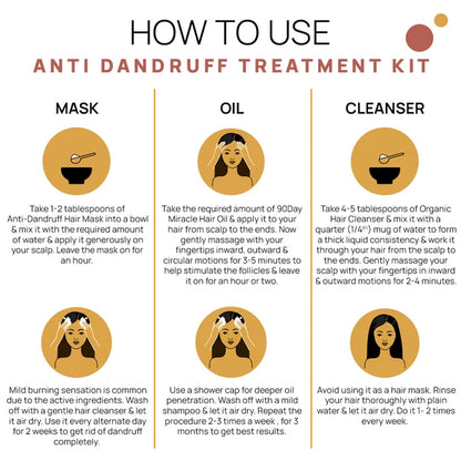 Anti-Dandruff Treatment Kit - Ginger Root & Bhringraj to Reduces Dandruff & Itchiness