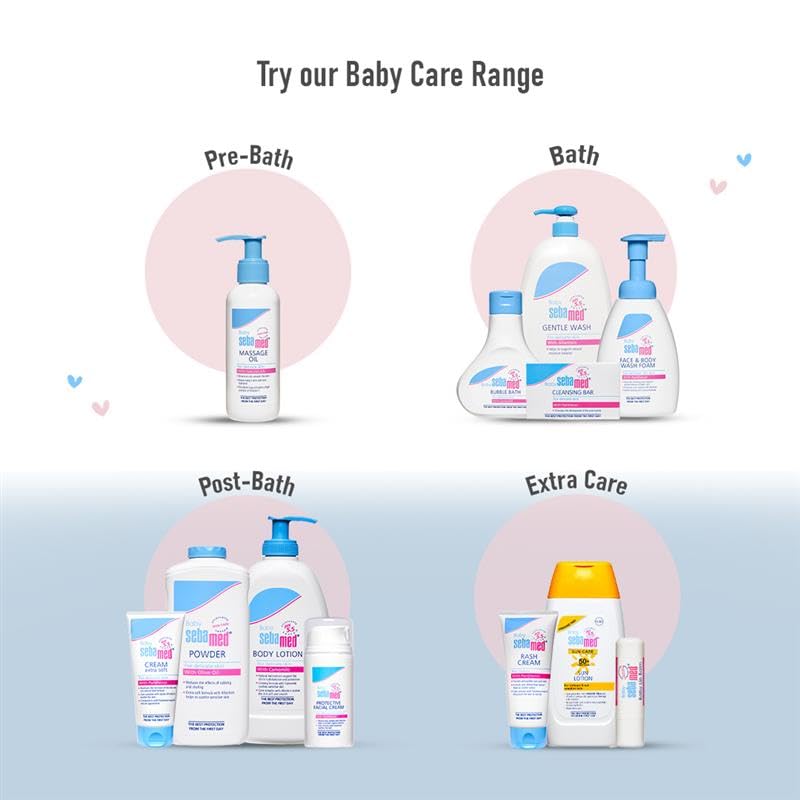 Sebamed Baby Body Milk Lotion|pH 5.5