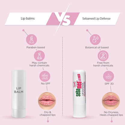 Sebamed Lip Balm for Dry and Chapped Lips