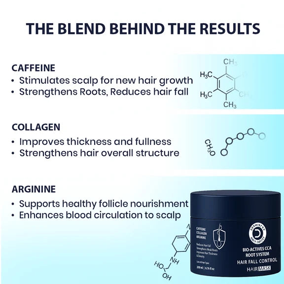Dermistry Follicusan Hairgenyl & Caffeine Anti Hair Fall Control Serum Mask & Shampoo - combo