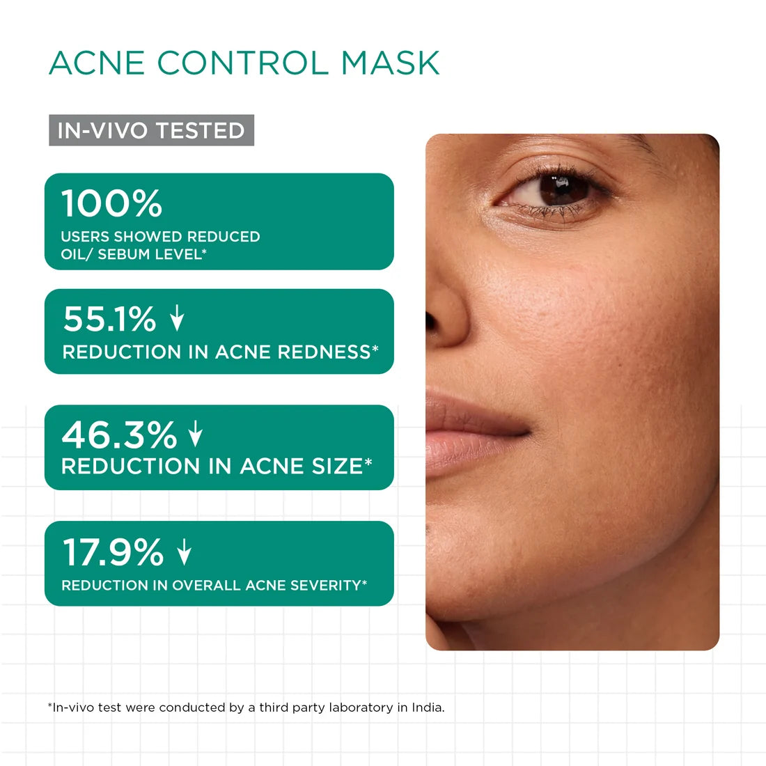 Acne Regime