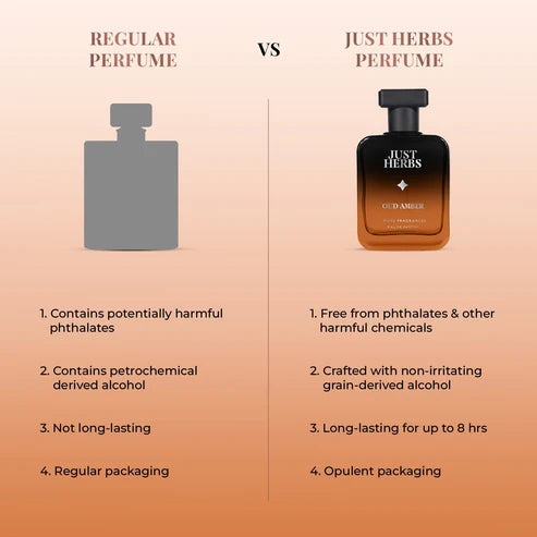 Intense Oud Amber