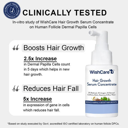 Wishcare Hair Growth Serum Concentrate With 3% Redensyl, 4% Anagain, Rice Water, Biotin - 30 ml - Pack of 1