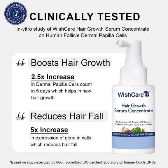 Wishcare Hair Growth Serum Concentrate With 3% Redensyl, 4% Anagain, Rice Water, Biotin - Pack of 1 - 100 ml