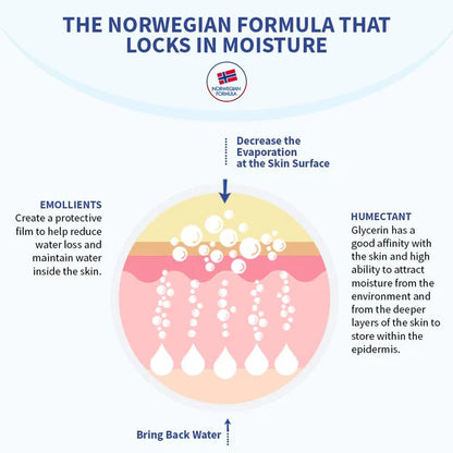 Neutrogena Norwegian Formula Body Moisturizer - 250 ml