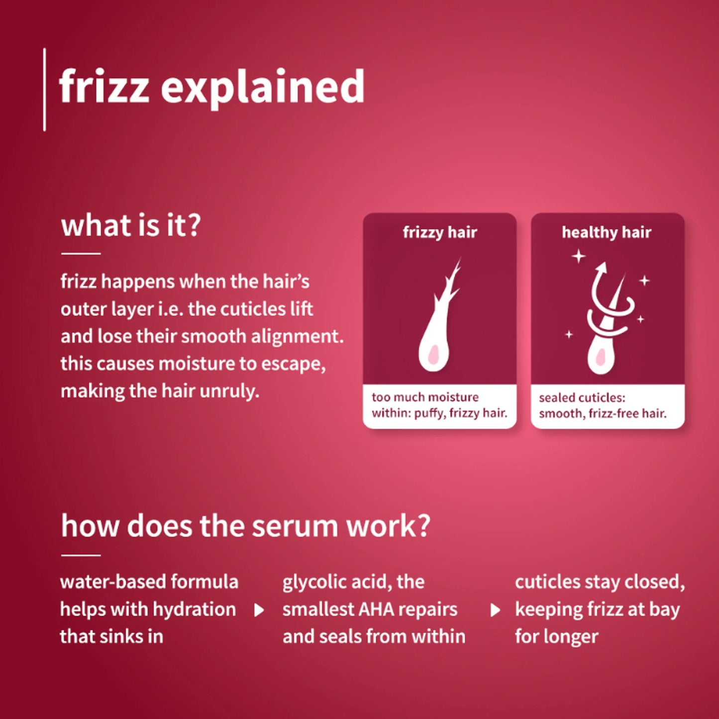 Plum 0.3% Glycolic Acid & Cherry Blossom Frizz Control Hair Serum Creme - 50 gm