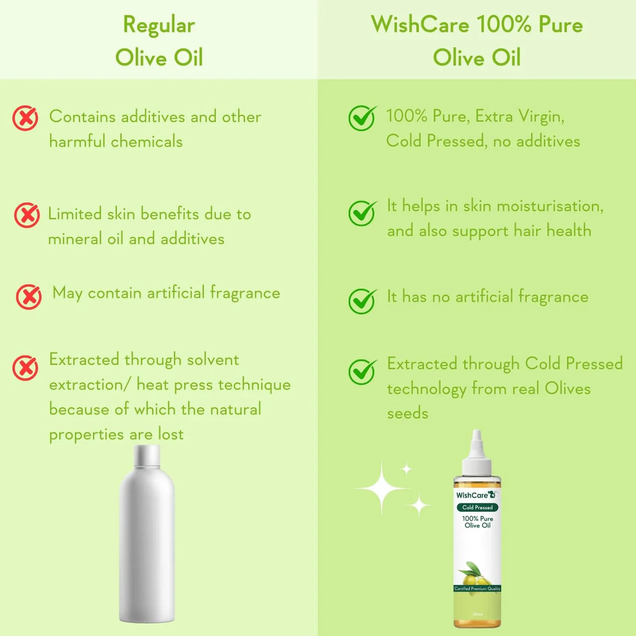 WishCare 100% Pure Premium Cold Pressed Olive Oil