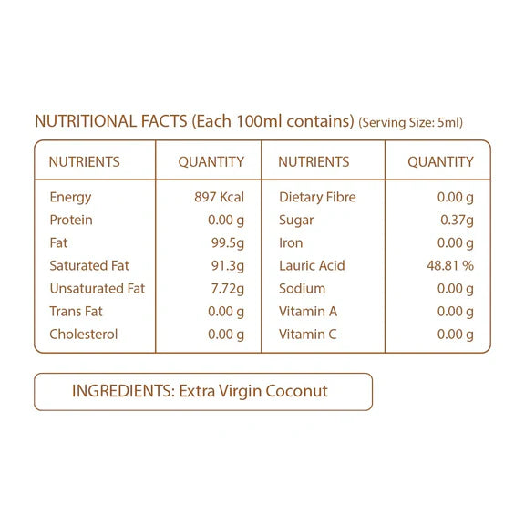 Pure Nutrition Cold Pressed Raw Virgin Coconut Oil - 750 gm