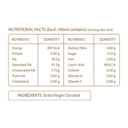 Pure Nutrition Cold Pressed Raw Virgin Coconut Oil - 750 gm